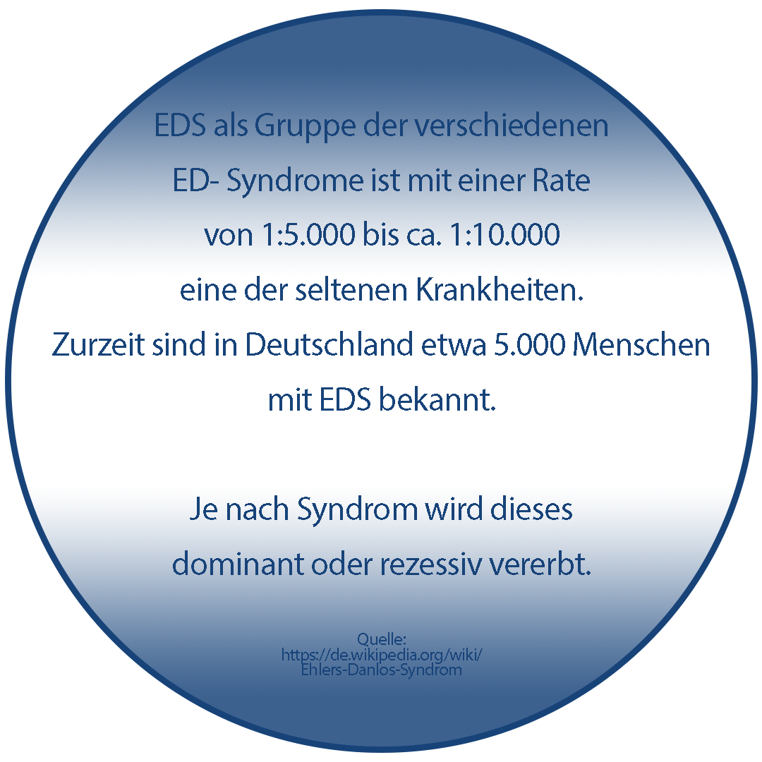 Das Ehlers-Danlos-Syndrom gilt als seltene Krankheit.