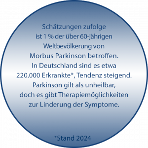 Morbus Parkinson betrifft Schätzungen zufolge 1% der Weltbevölkerung, in Deutschland 220.000 Menschen.